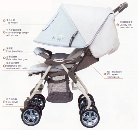 Combi stroller - super mechacal